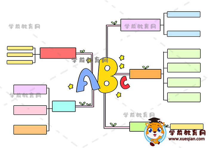 英語(yǔ)思維導(dǎo)圖手抄報(bào)