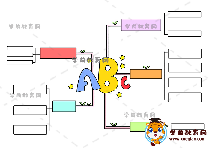 英語(yǔ)思維導(dǎo)圖手抄報(bào)